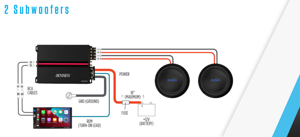 XDA Diagram or Connections Graphics