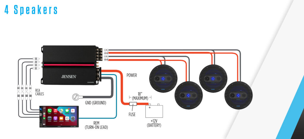 XDA Diagram or Connections Graphics