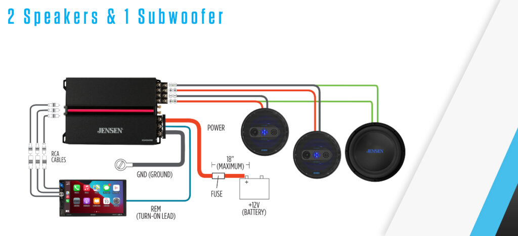 XDA Diagram or Connections Graphics