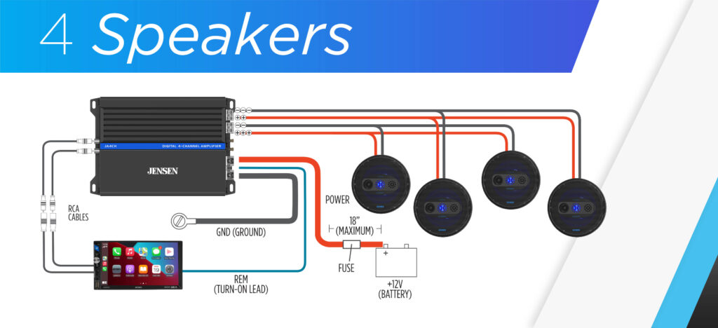ja4ch 4x speakers configuration and setup