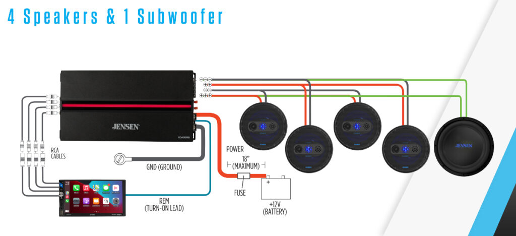 XDA Diagram or Connections Graphics option 1