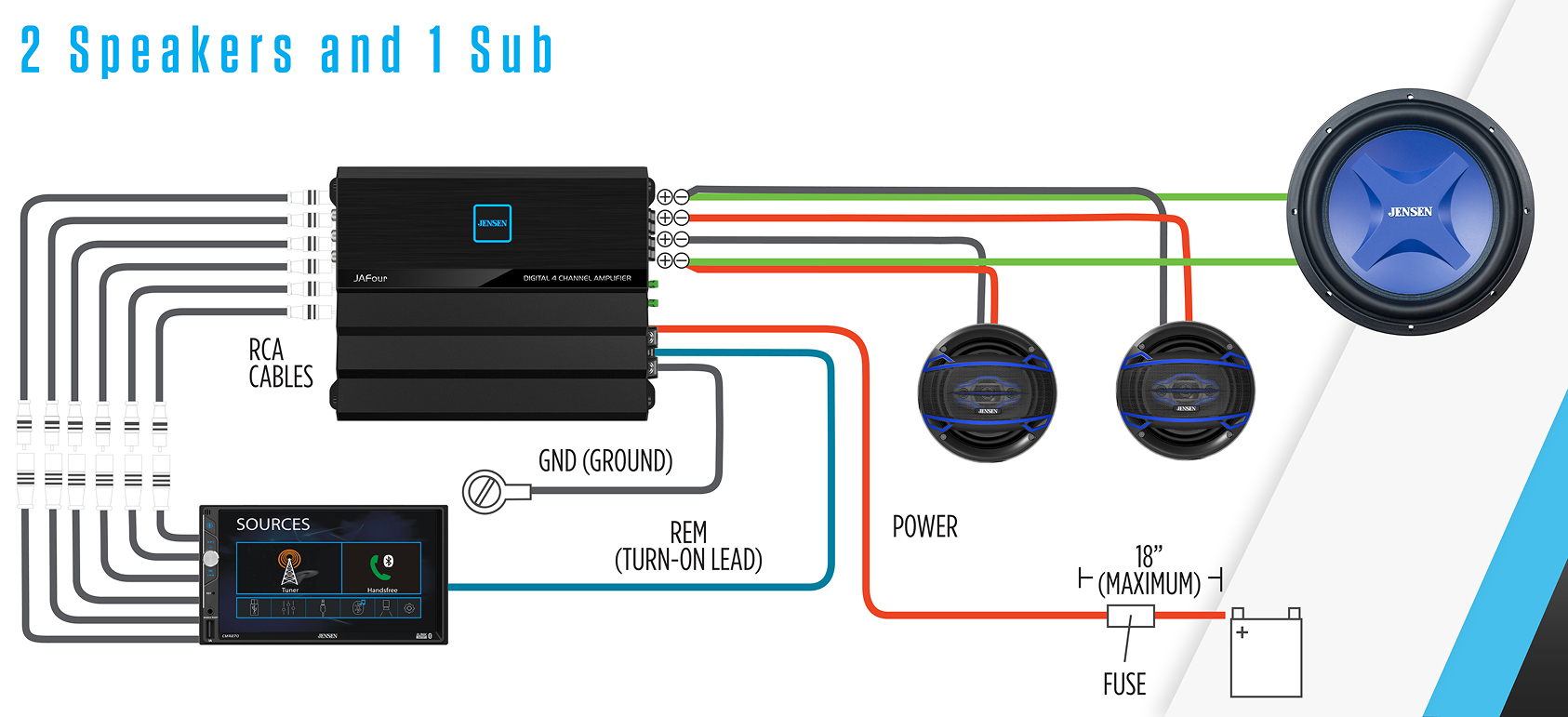 JAFour 2 Speakers 1 Sub Connections Graphic