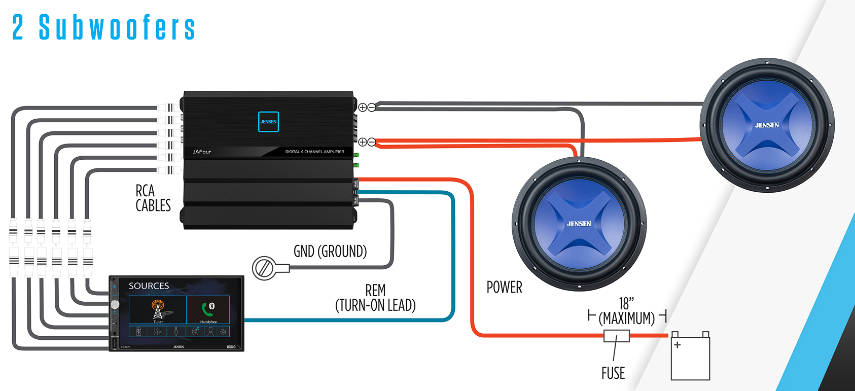JAFour 2 Subwoofers Connections Graphic