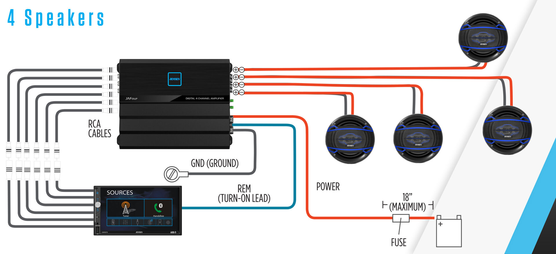 JAFour 4 Speakers Connections Graphic