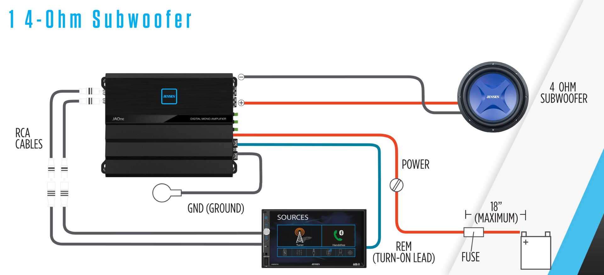 JAOne 1 4 Ohm Subwoofer Connections Graphic