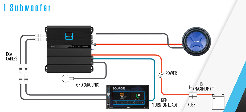 JATwo 1 Subwoofer Connections Graphic