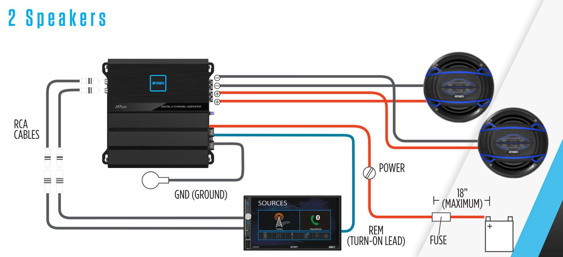 JATwo 2 Speakers Connections Graphic