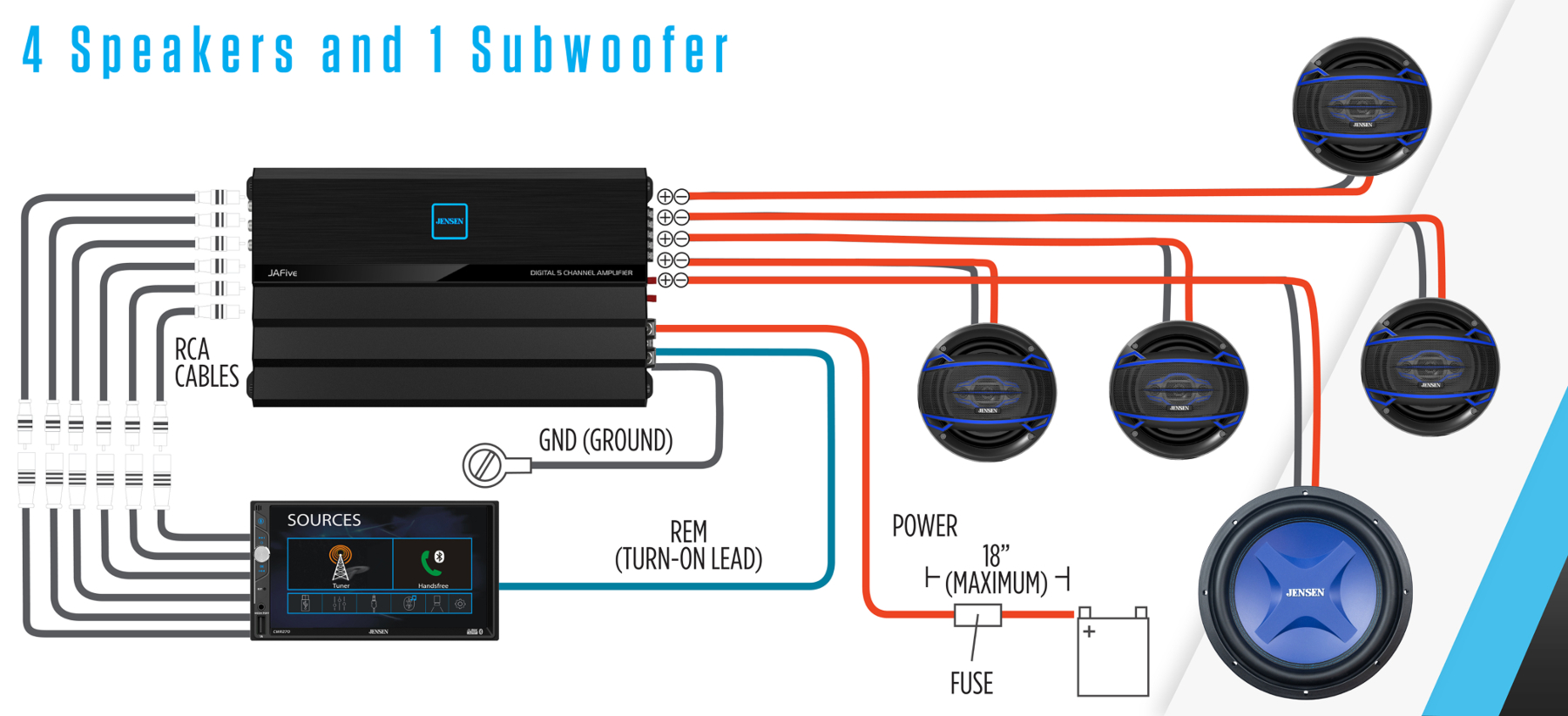 jafive 4 speakers 1 sub connections graphic